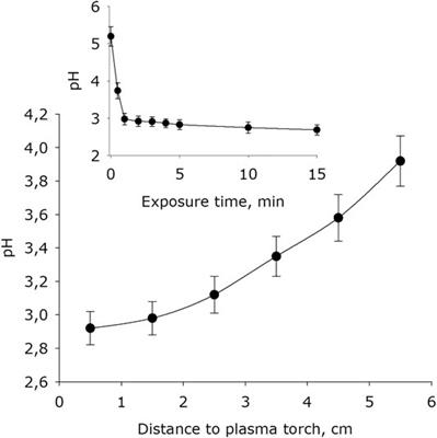 Physicochemical Properties of Pure Water Treated by Pure Argon Plasma Jet Generated by Microwave Discharge in Opened Atmosphere